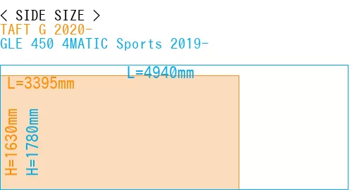 #TAFT G 2020- + GLE 450 4MATIC Sports 2019-